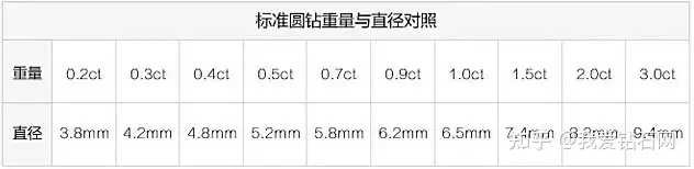 钻石等级划分标准 钻石等级对照表图片详解 