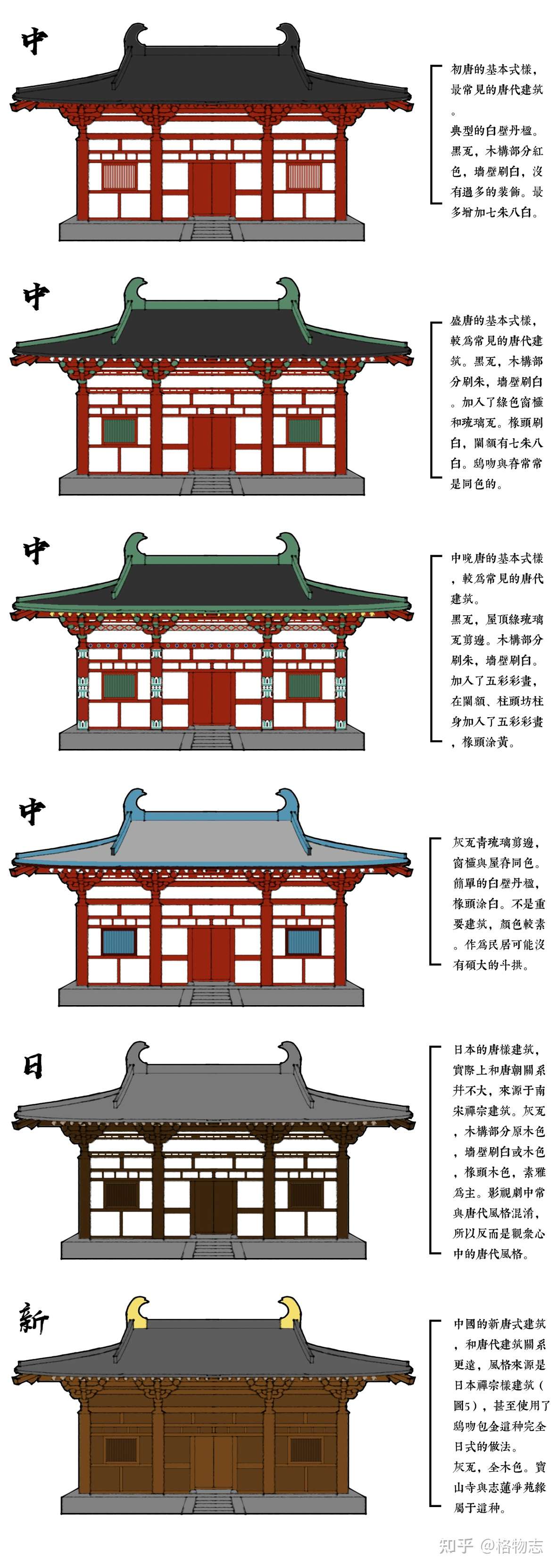 格物志 唐朝建筑特色小考 色彩篇 知乎