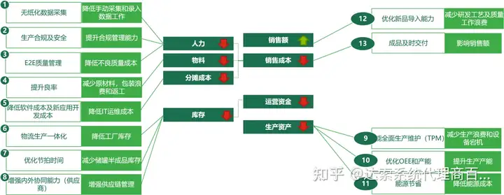 铜箔行业智能制造解决方案 | 达索系统百世慧®的图2