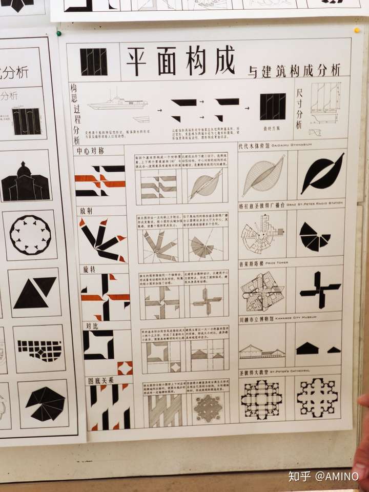 華工建築學基礎訓練記錄平面構成篇