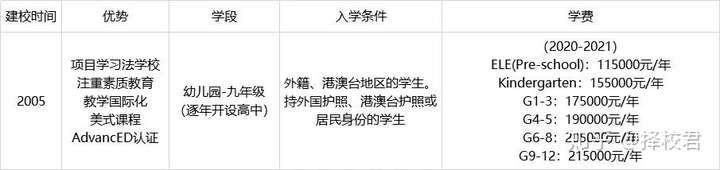 南山区的国际学校,你知道有多少所吗?(一)