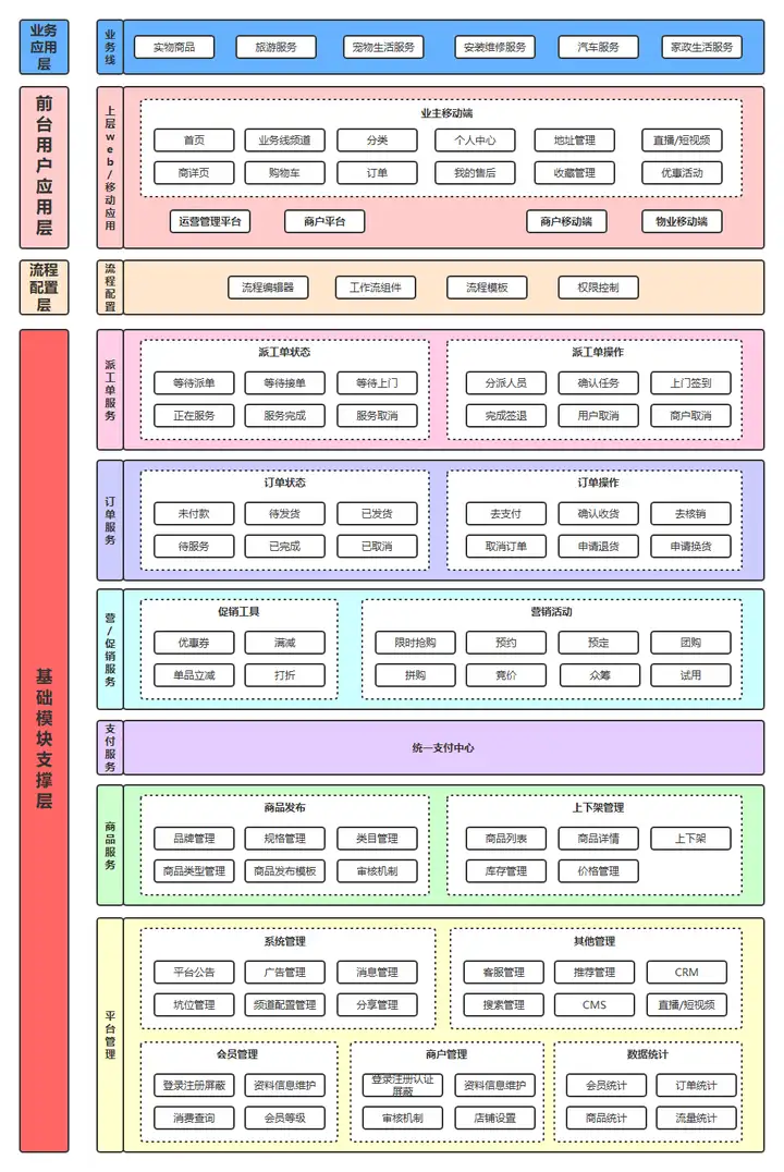 产品不得不看的10张产品架构图，都是大厂总监爱看的模板！(图9)