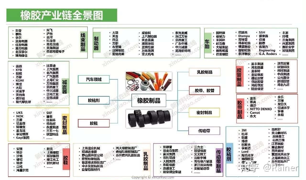 100个产业链全景图(图68)