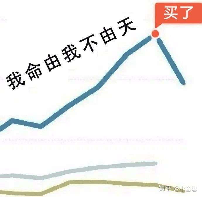 一只股票亏损50,还有必要加仓摊薄成本吗?