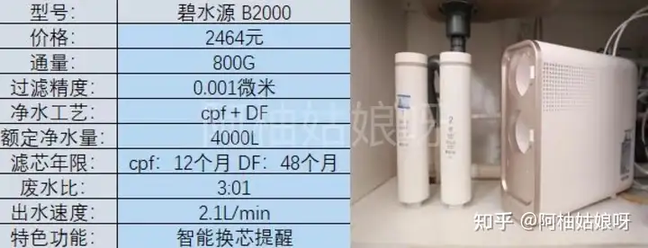 2023年净水机推荐攻略—净水器哪个牌子好？附碧水源—美的—安吉尔—沁园—IAM—宜盾普等净水器品牌选购攻略（持续更新）