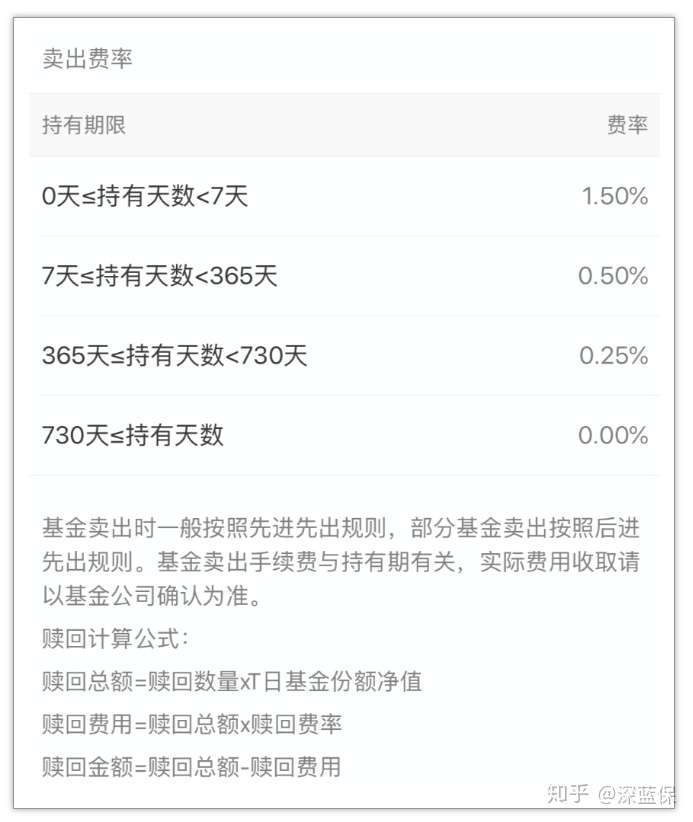 基金想赚钱,必须克服人性的恐惧,越跌越买,才能拿到更多低成本的筹码! QQ技巧 第16张-财神QQ 基金想赚钱,必须克服人性的恐惧,越跌越买,才能拿到更多低成本的筹码! QQ技巧 第16张
