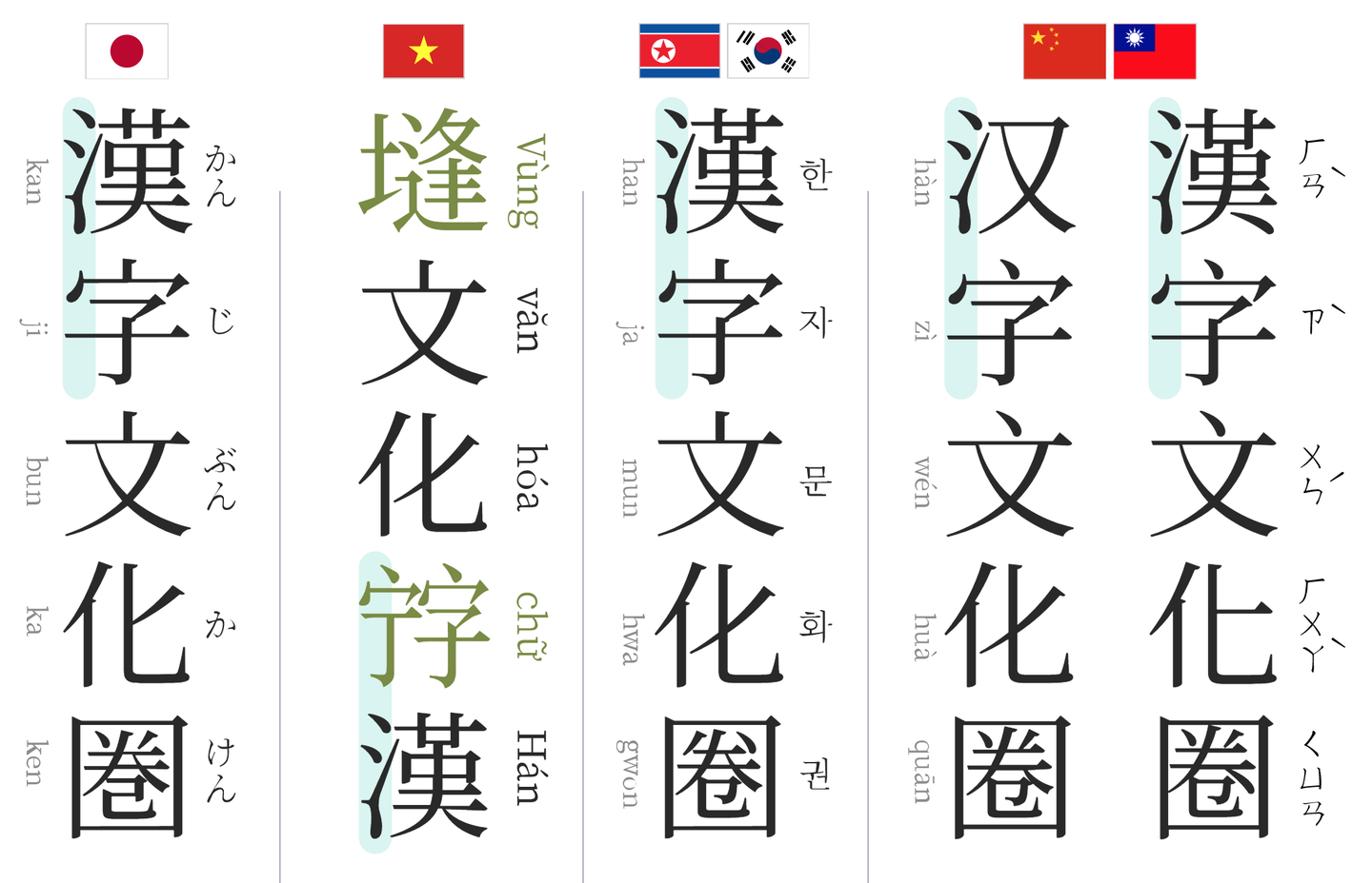 三款語言tee 知乎