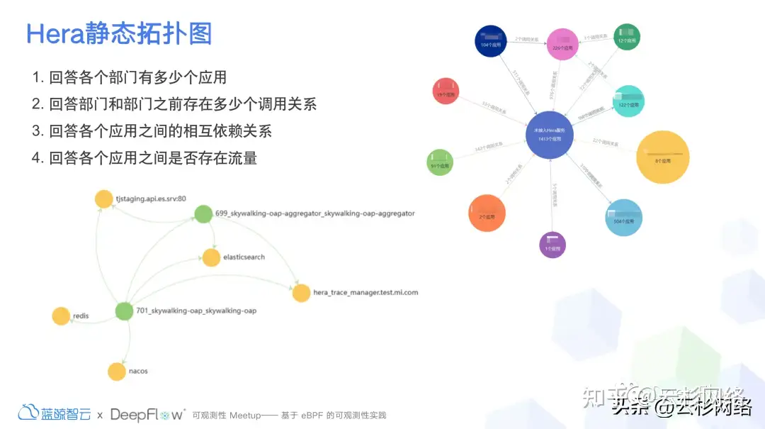 DeepFlow 在小米落地现状以及挑战-鸿蒙开发者社区