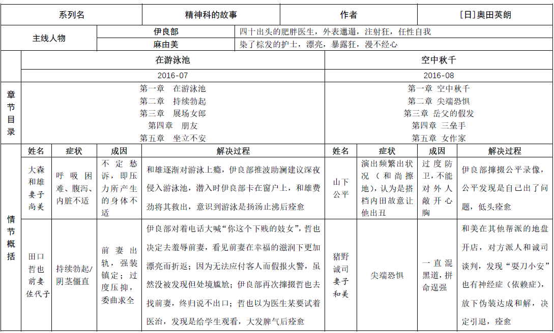 哲也 奥田