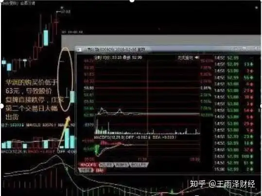 主力为什么要砸跌停出货？这很值得每一位散户深思，值得收藏