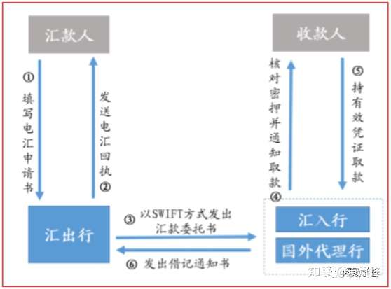 若禁止华为使用swift 中美离摊牌就不远了 学爸蛋总 知乎