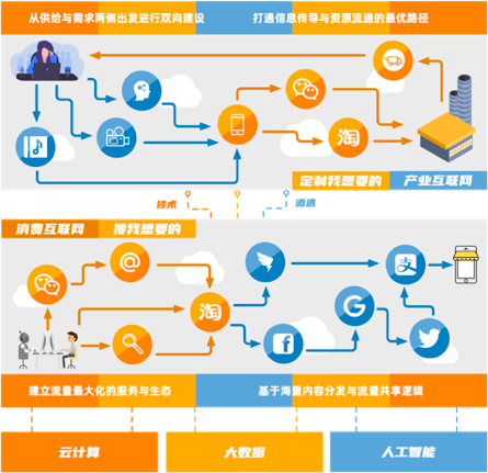 Serverless 在 SaaS 领域的最佳实践