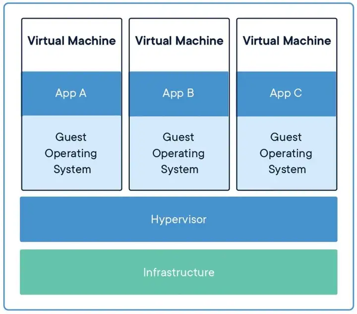 图片[6]-NVIDIA 大讲堂 | 什么是 KUBERNETES？-卡咪卡咪哈-一个博客