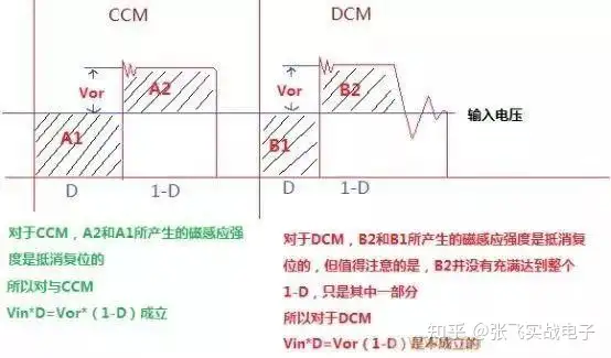 一文读懂变压器电感量怎么算