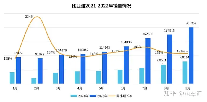 比亚迪e30平台车型规划（真能造出面面俱到的车？比亚迪e平台3.0了解一下）比亚迪e3.0平台车型有哪些，不要告诉别人，