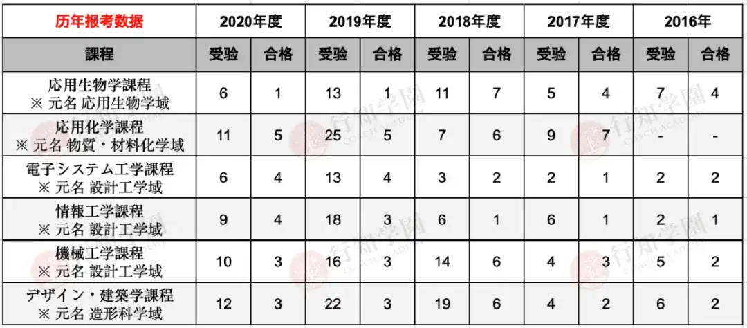 日本升学考试攻略丨京都工艺纤维大学 冷门宝藏国公立 知乎