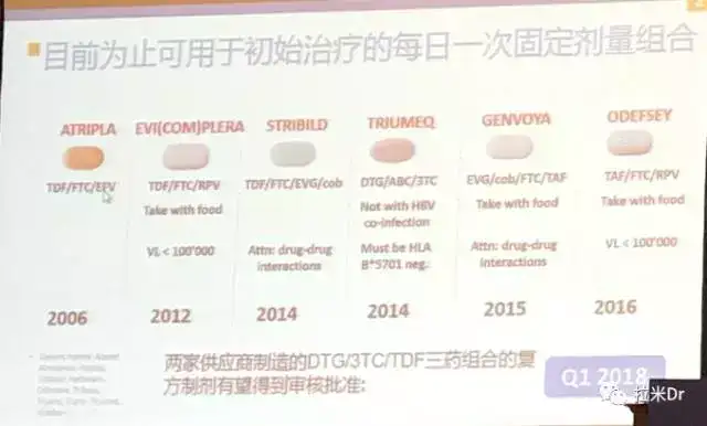 Hiv药物未来展望 复方制剂及新药介绍 知乎