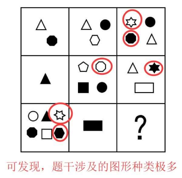 经典 图形推理 解题思路 7点逐排 法 知乎