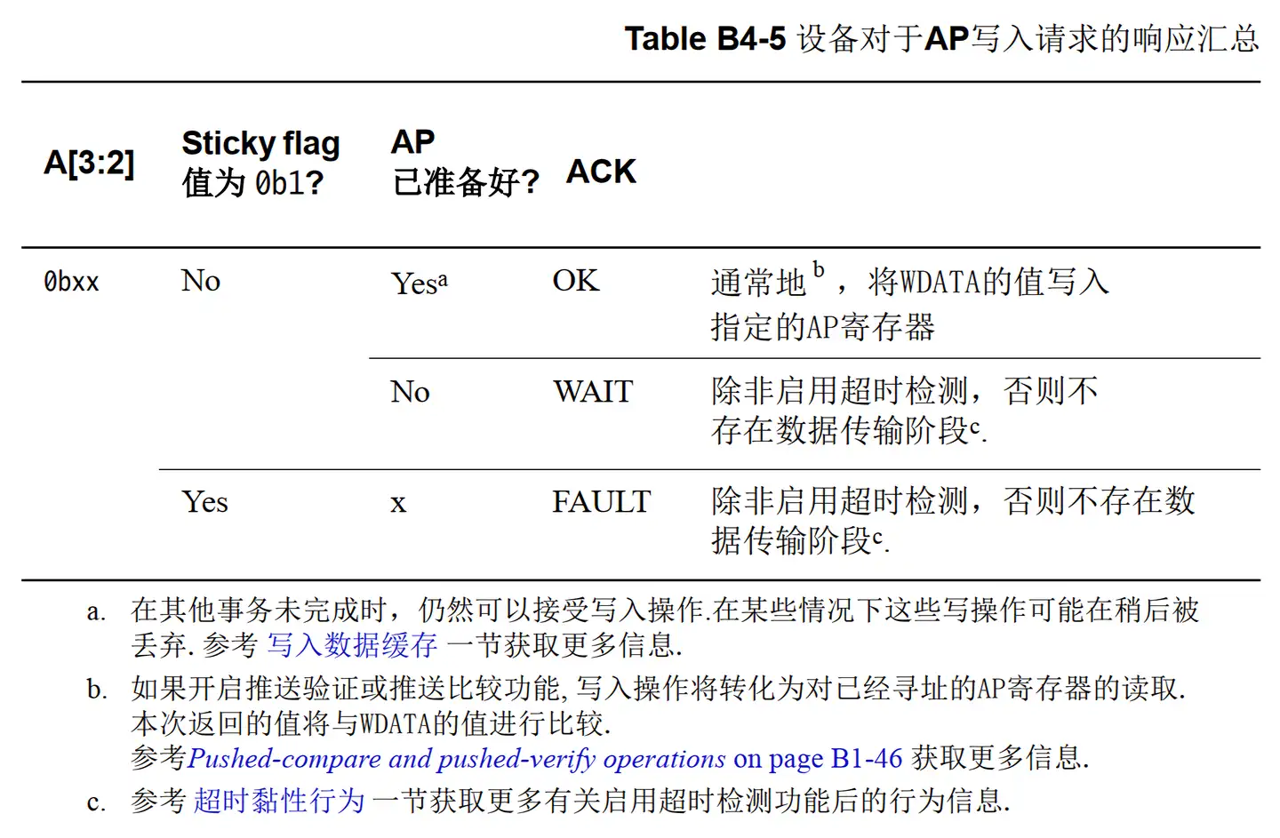 ARM调试接口——PART B.4 SWD协议解析- 知乎