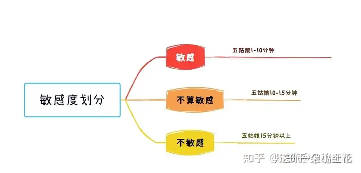 飞机杯用着感觉怎样飞机杯使用后的实际感受(萌新必看)