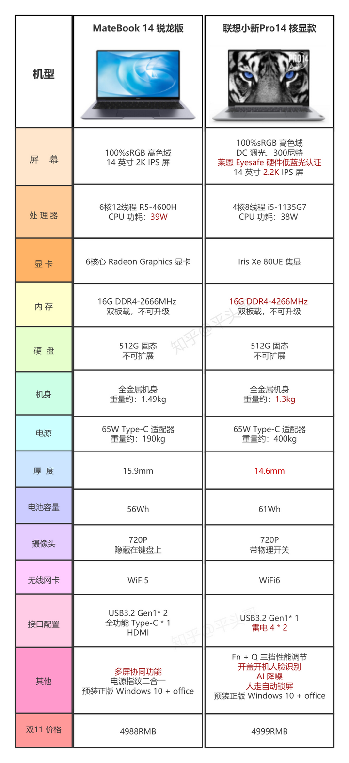 t400与现在电脑相比（联想t400和t500哪个好） t400与如今
电脑相比（遐想
t400和t500哪个好）「联想t400和t420比较」 行业资讯