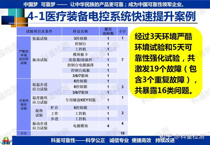 可靠性快速提升測試技術(shù)(圖18)