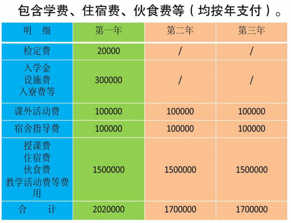 大学生出国留学的条件和要求_出国留学条件_留学咨询