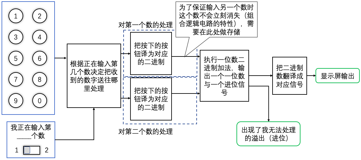 数字电路学习笔记 七 经典组合逻辑器件 上 知乎