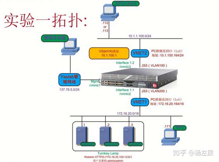 f5负载均衡nat穿越  第1张