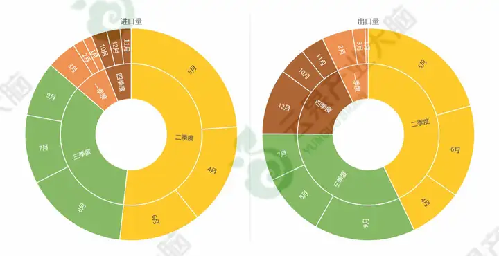 2022年中国榴莲进出口数据分析报告