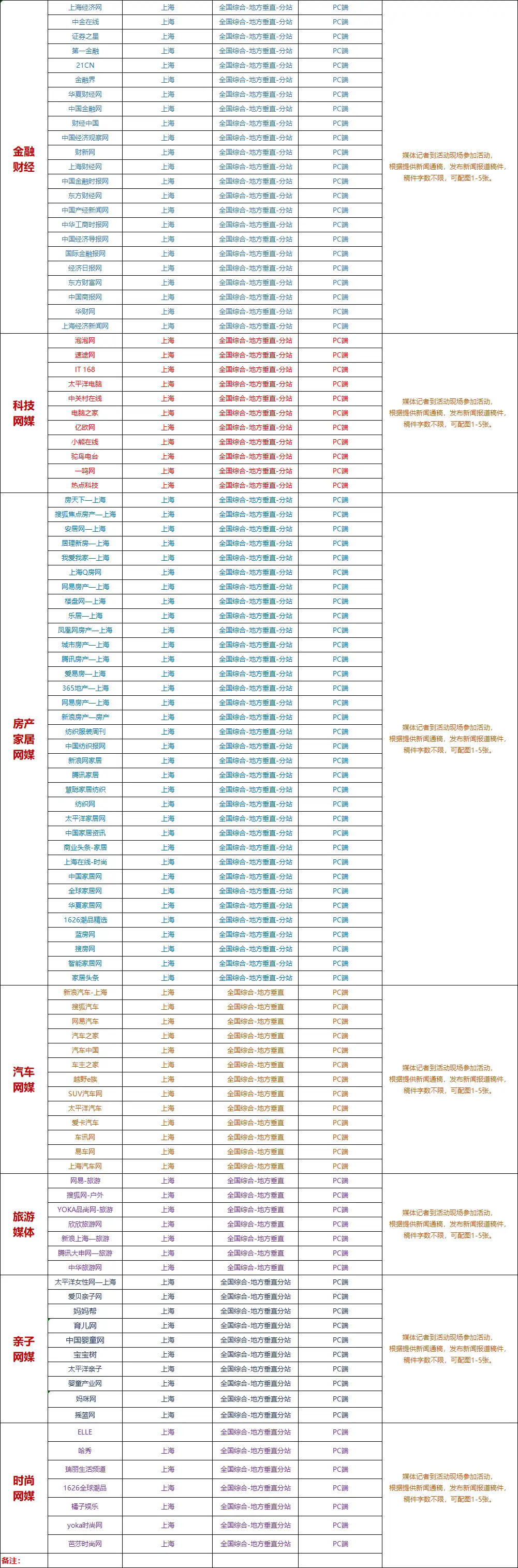 第五届上海进博会如何邀约媒体记者-媒体管家上海软闻