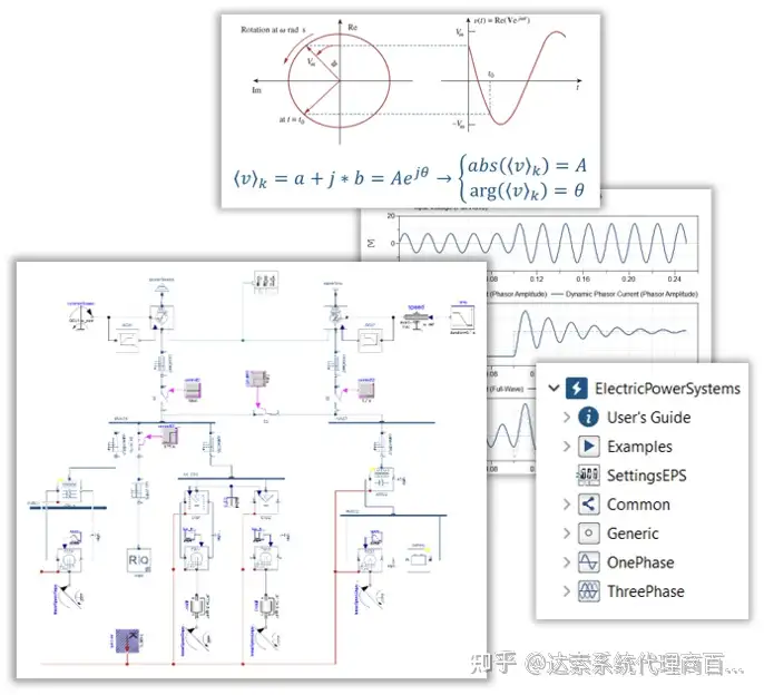 06-大基建系统工程与数字孪生全攻略 F-功能分析 | 达索系统百世慧®的图15