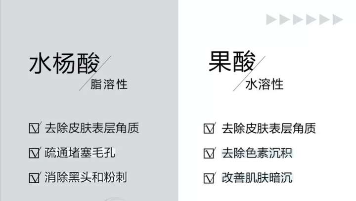 最常见的化学去角质类型有 果酸和水杨酸.