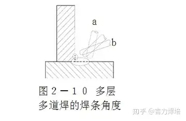 采用多层多道焊接是根据什么来分道焊
