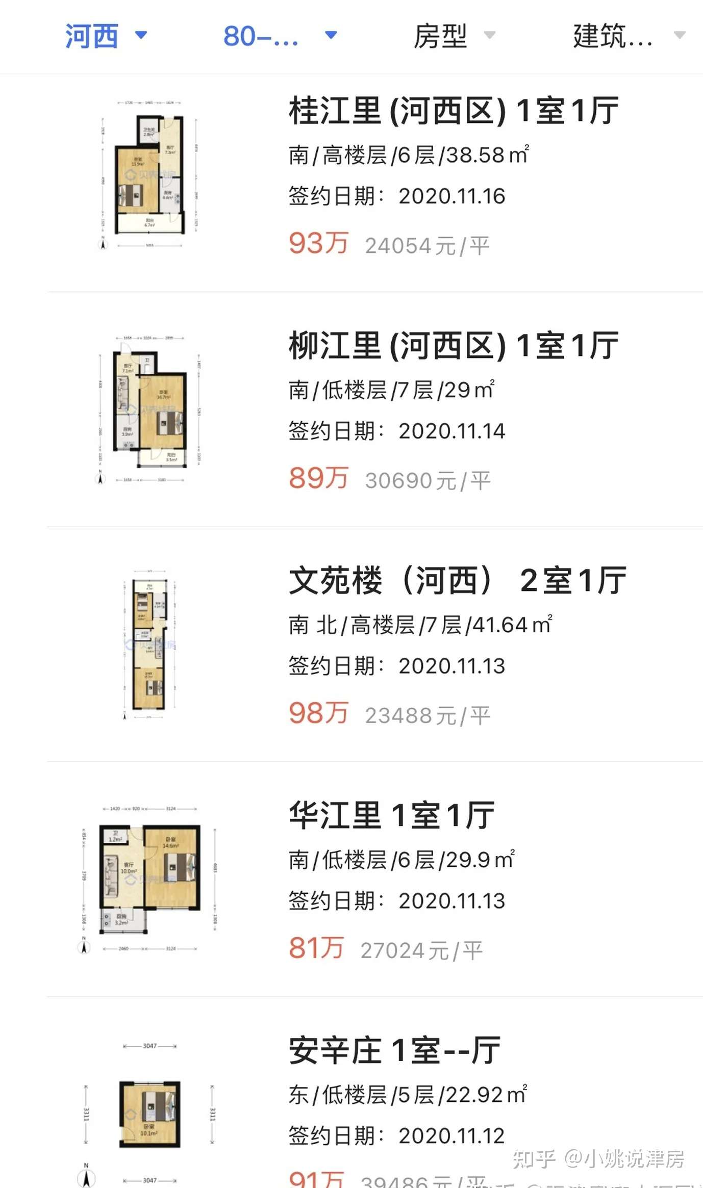 首付30w总价100w在天津买房该如何选择？ - 知乎