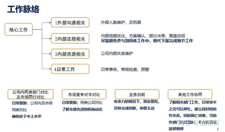 中层管理者的业务工作脉络及岗位职责