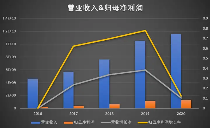 深南电路：未来十倍潜力股，重点关注！我为什么看好这家公司？（深南电路股票前景）