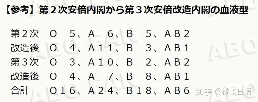日本人讨厌什么血型的人 知乎