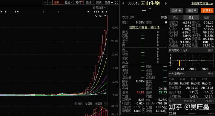 暴涨600的天山生物的游资可能引火烧身了