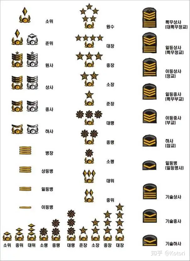 韩国陆军军服配饰解析- 知乎