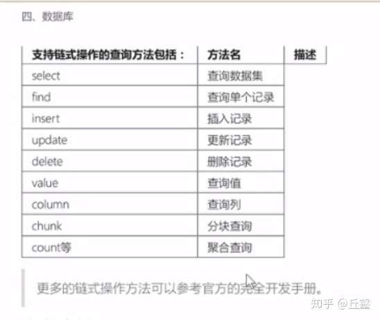 thinkphp框架,修改配置连接数据库操作(crud)