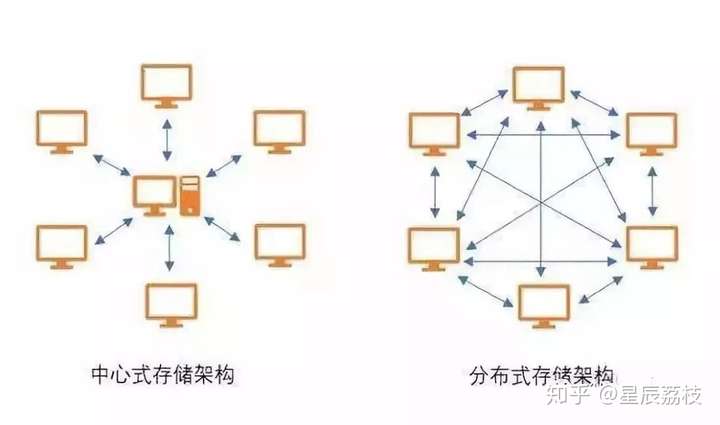 一看就懂!最通俗的区块链基础知识描述