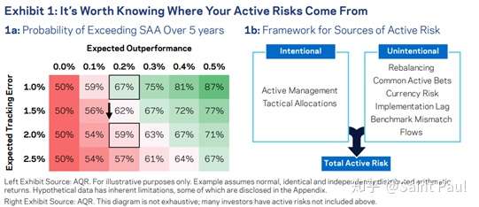 改善主动风险 Active Risk 的方法 知乎