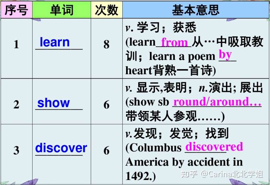 21高中英语 完形填空选项高频词汇 吃透这些能拿满分 知乎