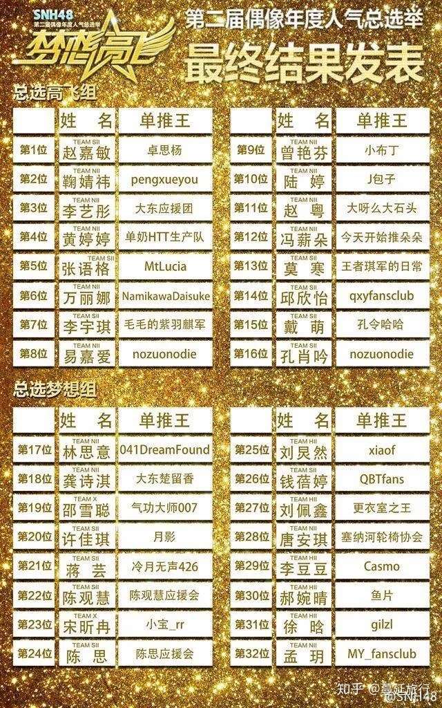 鞠婧祎粉丝多大