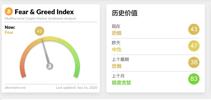 币多君:9.16比特币日线收上影新高难创 看回落! 币多君:9.16比特币日线收上影新高难创 看回落!