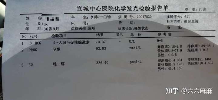 卵巢早衰 - 知乎