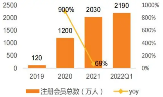 免税旅游零售龙头：中国中免（二）(图11)
