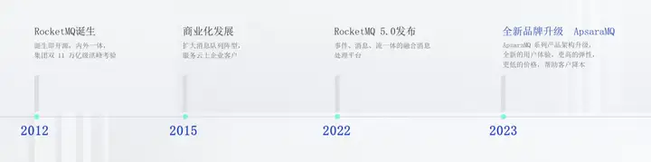ApsaraMQ Serverless 演进之路，助力企业降本