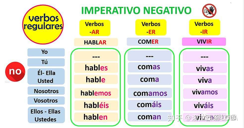 新冠状病毒防疫指南 西语版来啦 知乎